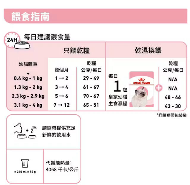 FHN Kitten (Jelly) 幼貓營養主食濕糧(啫喱)