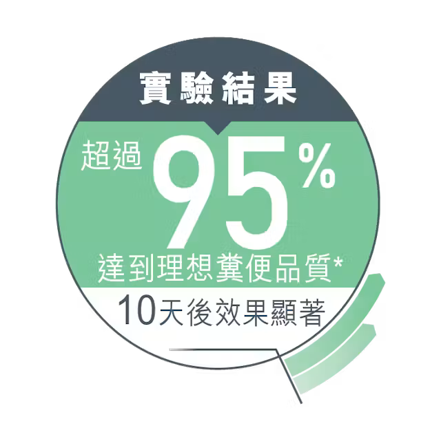 FCN Digest Sensitive Care Adult Cat (Gravy) 成貓消化道加護主食濕糧（肉汁）