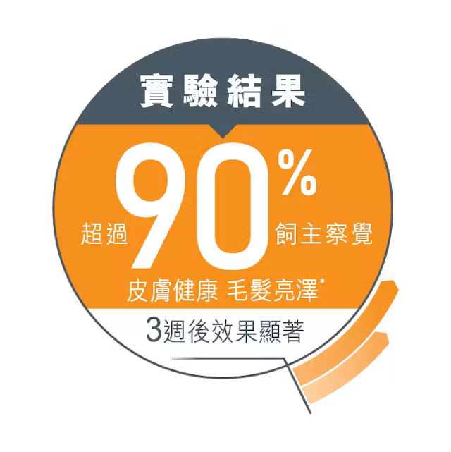 FCN Hair &amp; Skin Care Thin Slices In Gravy 成貓亮毛及皮膚加護主食濕糧（肉汁）