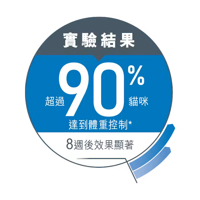 FCN Light Weight Care Adult Cat (Gravy) 成貓體重控制加護主食濕糧（肉汁）