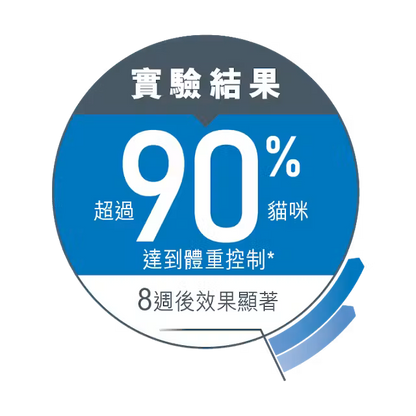 FCN Light Weight Care Adult Cat (Gravy) 成貓體重控制加護主食濕糧（肉汁）