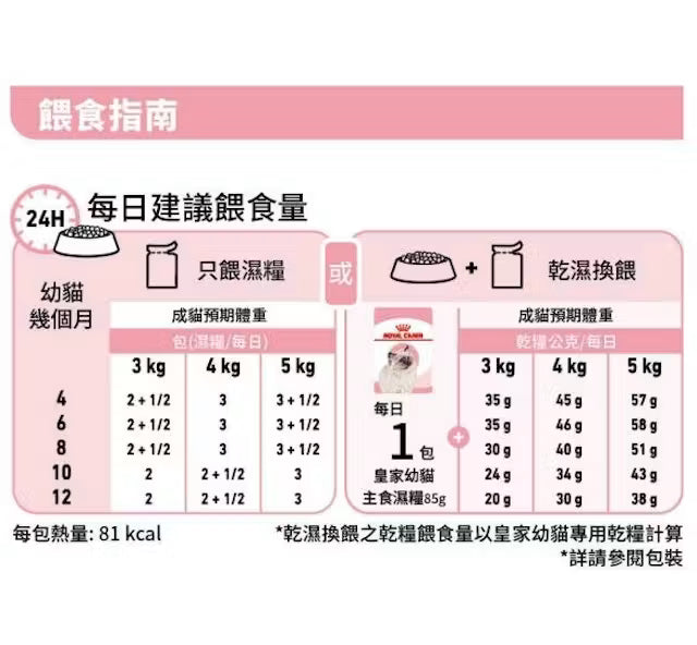 FHN Kitten (Gravy) 幼貓營養主食濕糧（肉汁）