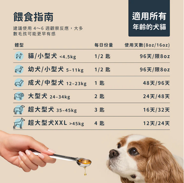 FERA Vegan Omega-3s Algae Oil for Dogs & Cats  
純素海藻油 Omega-3、6、9s  (犬貓通用)
8OZ