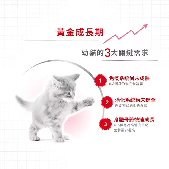 FHN CAT KITTEN 幼貓營養配方