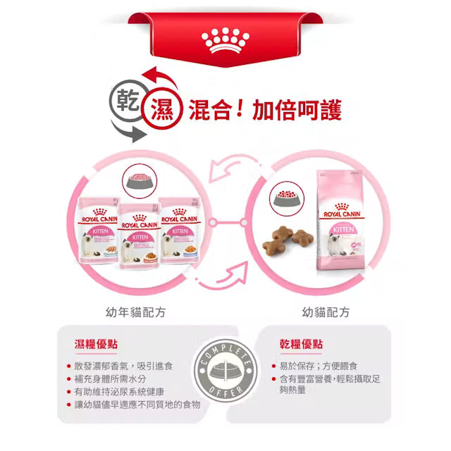 FHN CAT KITTEN 幼貓營養配方