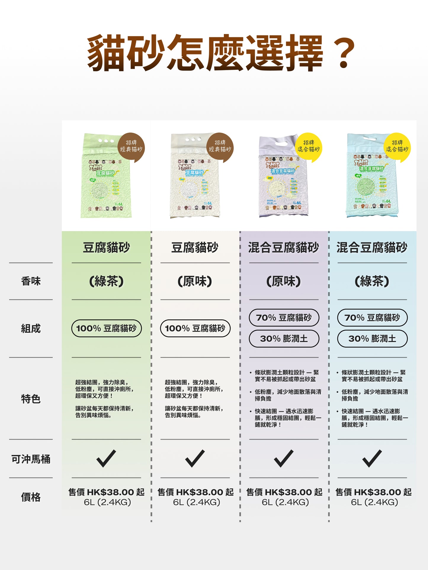 Tiger - Combo Set 試用套裝組合